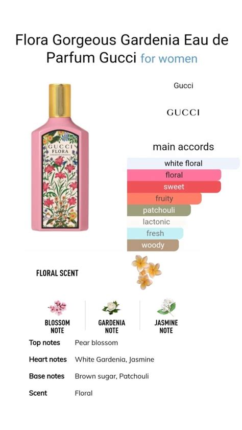 gucci perfume tall pink bottle|Gucci flora gorgeous gardenia notes.